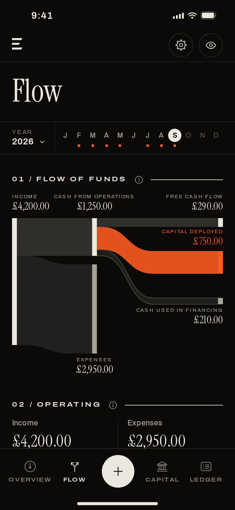 Erkos Flow screen: this month’s income split into expenses, capital deployed, financing and free cash flow