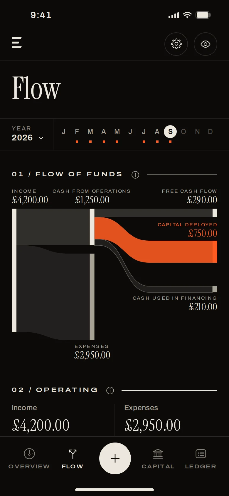 Erkos Flow screen: this month’s income split into expenses, capital deployed, financing and free cash flow
